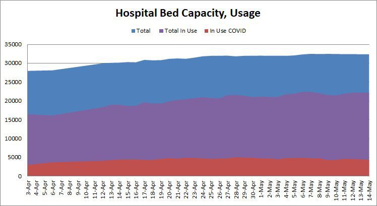 Hospital-Beds-051520.jpg